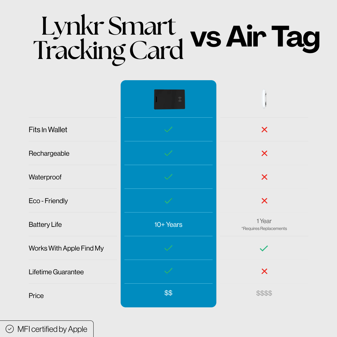 Lynkr – Smart Tracking Card